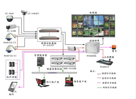 电子监控系统